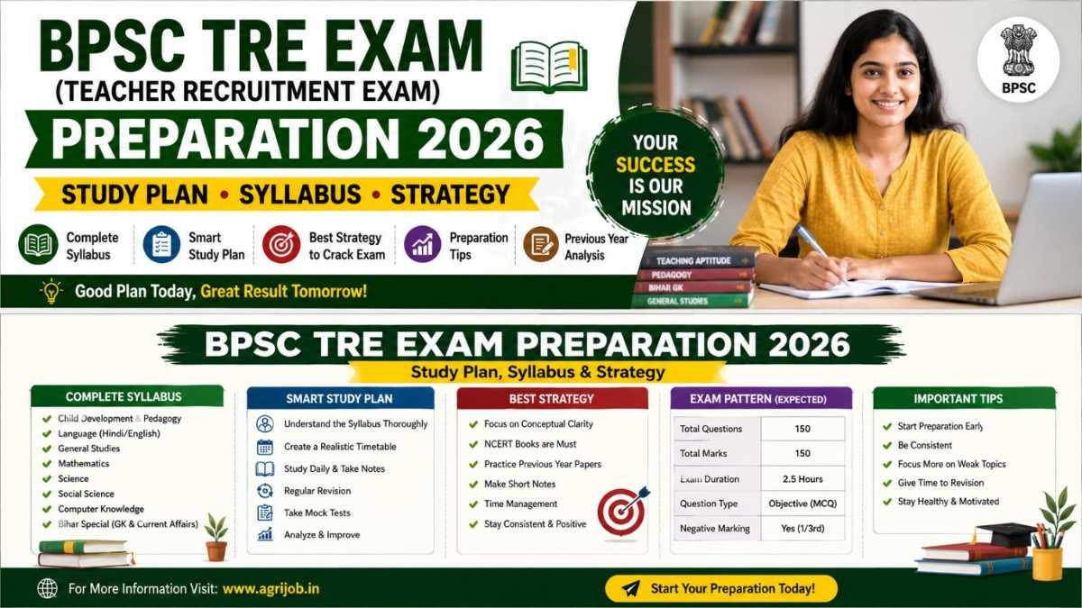 BPSC TRE Exam Preparation 2026 – Complete Study Plan, Syllabus & Strategy
