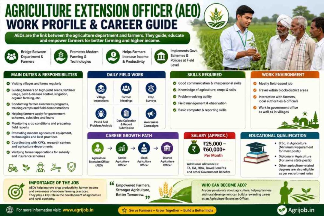 Agriculture Extension Officer – Current Opening, Job Profile & Career Guide