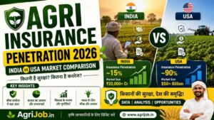 agri insurance penetration India