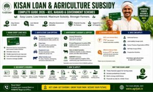 Kisan Loan & Agriculture Subsidy Guide 2026 – KCC, NABARD