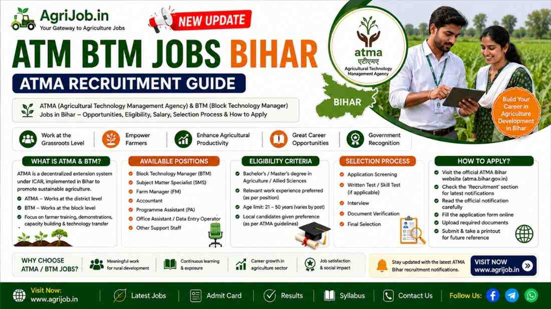 ATM BTM Jobs in Bihar – Everything You Need to Know About ATMA Recruitment