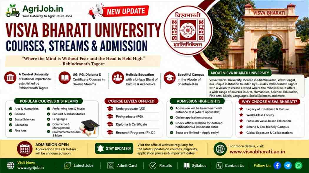 visva-bharati-university-courses-2026-admission