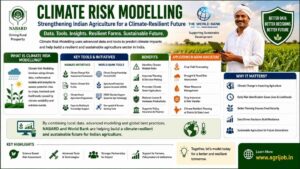 Climate Risk Modelling for Indian Agriculture – 8 Tools Used by NABARD & World Bank