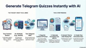 Auto Quiz Generator How to Convert Book Pages to Telegram Quizzes in Seconds