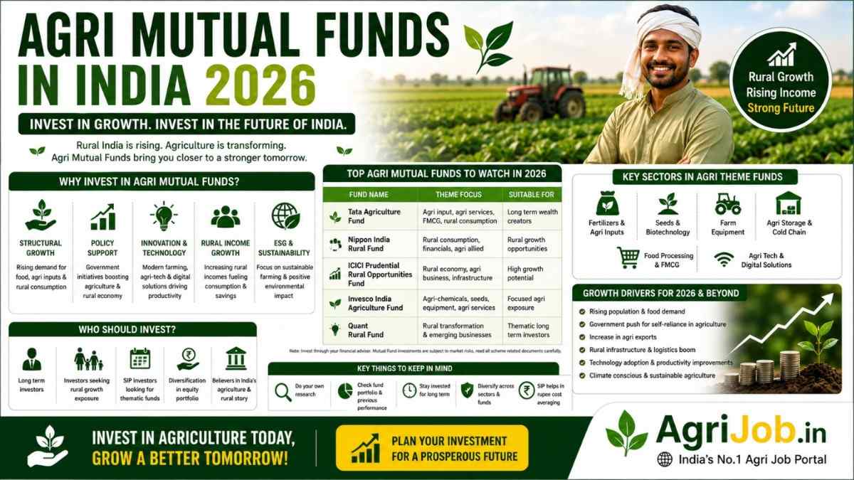 Agri Mutual Funds India 2026 – Should You Invest in Rural & Agricultural Theme Funds