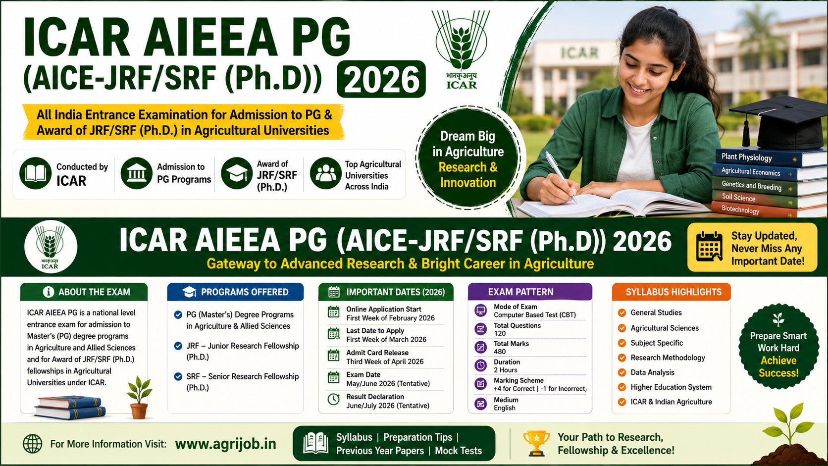 ICAR AIEEA PG & AICE JRF/SRF Ph.D. 2026: Notification Out – Apply Online Before 7 June 2026