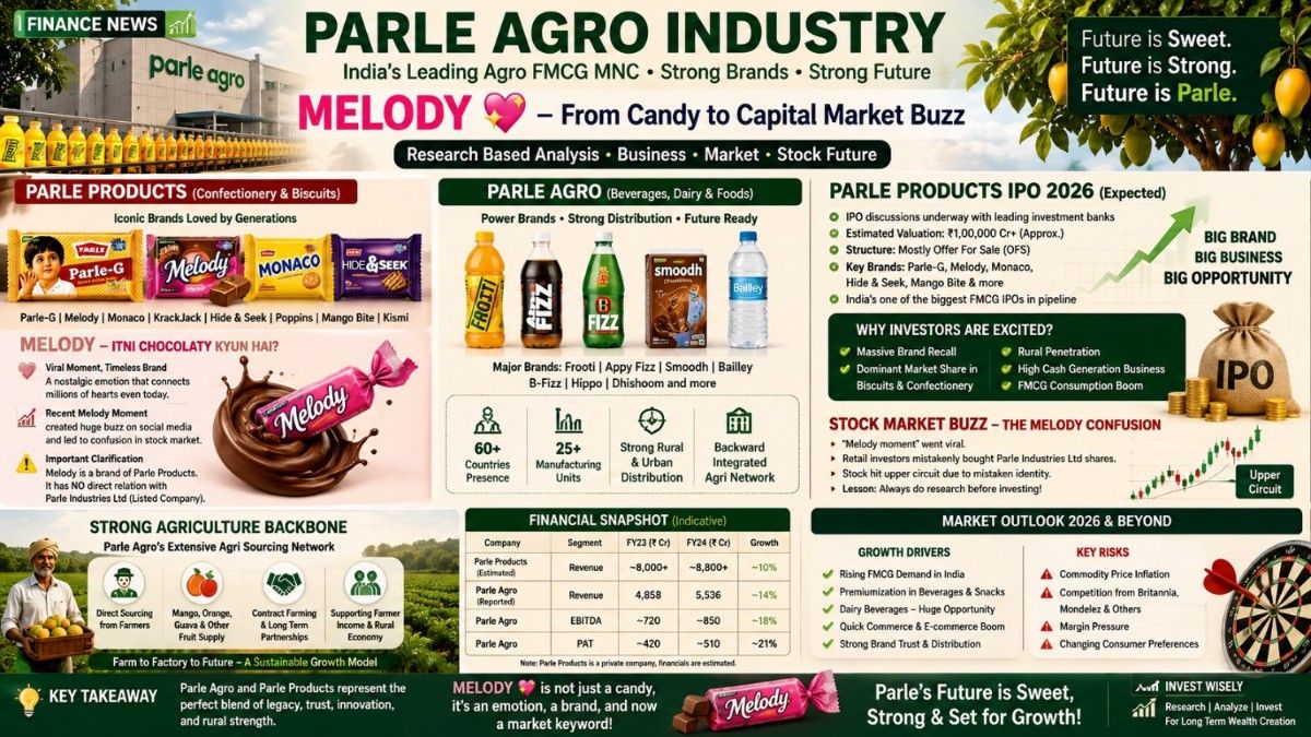 Parle IPO 2026 – Rs.1.16 Lakh Cr Value, Share Price & How to Invest
