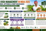 Agri Risk Management 2026 – Futures, Options & Crop Insurance