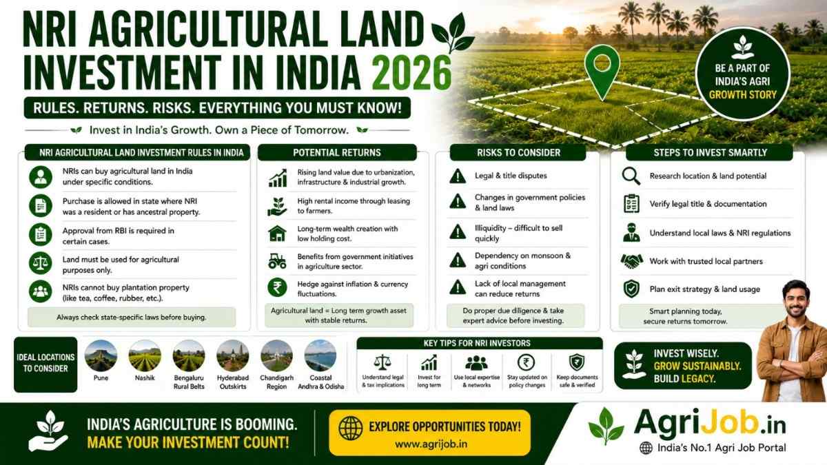 NRI Agricultural Land Investment in India 2026 – Rules, Returns & Risks Explained