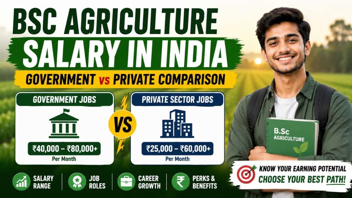 BSc Agriculture Salary 2026 – Govt vs Private Complete Guide