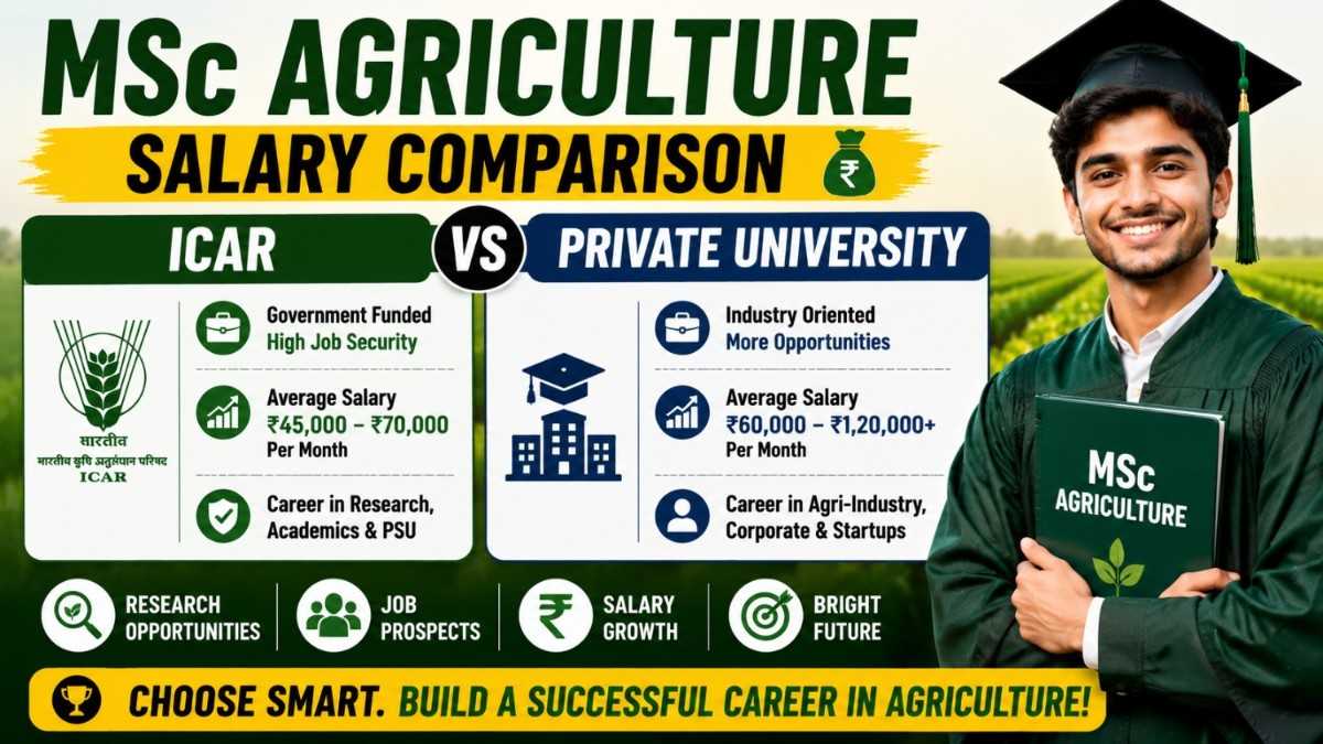 MSc Agriculture Salary After ICAR vs Private University 2026