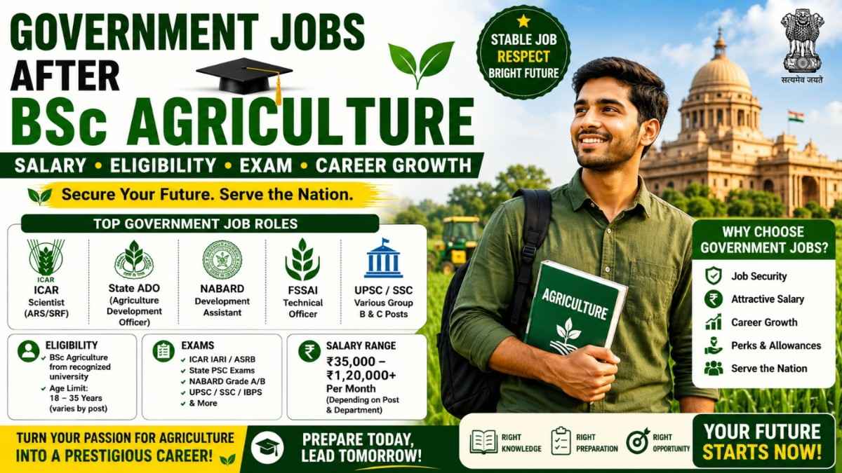 https://www.agrijob.in/government-jobs-after-bsc-agriculture-salary-eligibility-exam/