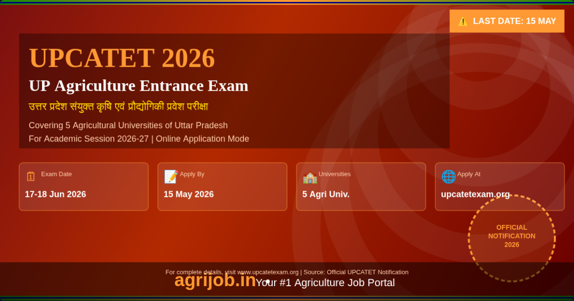 UPCATET 2026 Notification Out – UP Agriculture Entrance Exam For Session 2026-27