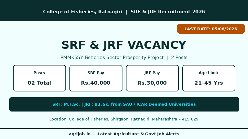 College of Fisheries Ratnagiri SRF JRF Recruitment 2026 Vacancy Overview Infographic – agrijob.in