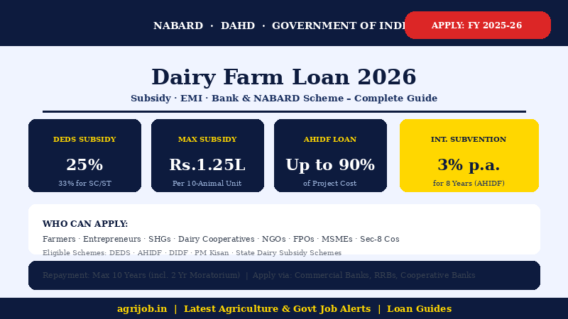 Dairy Farm Loan 2026 Vacancy Overview Infographic – Subsidy & EMI Details – agrijob.in