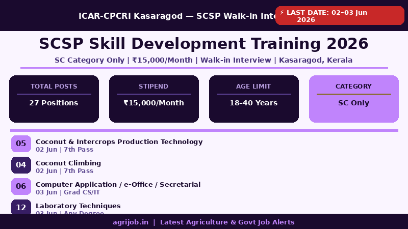 ICAR CPCRI SCSP Recruitment 2026 Vacancy Overview Infographic – agrijob.in