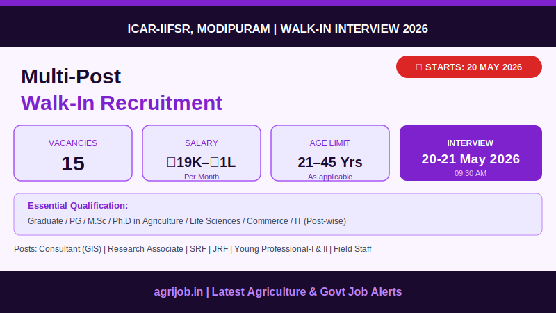 ICAR IIFSR 2026 Recruitment Overview – Vacancies, Salary, Age Limit