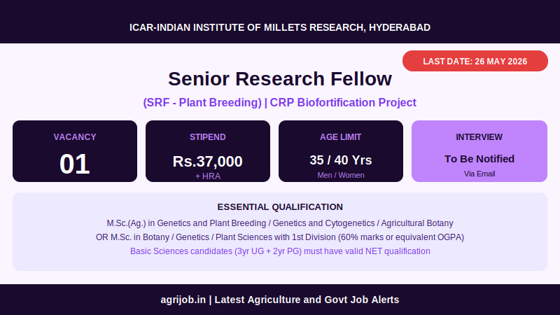 ICAR-IIMR SRF Plant Breeding 2026 Vacancy Overview Infographic