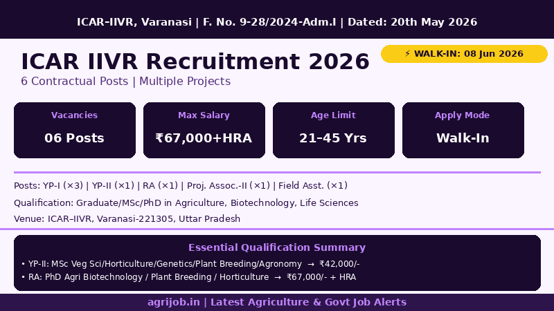 ICAR IIVR Recruitment 2026 Vacancy Overview Infographic – agrijob.in