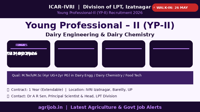 ICAR IVRI Young Professional Recruitment 2026 Vacancy Overview Infographic – agrijob.in