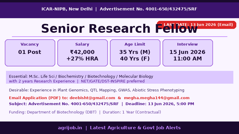 ICAR NIPB SRF 2026 Vacancy Overview Infographic