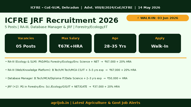 ICFRE JRF Recruitment 2026 Vacancy Overview Infographic – agrijob.in