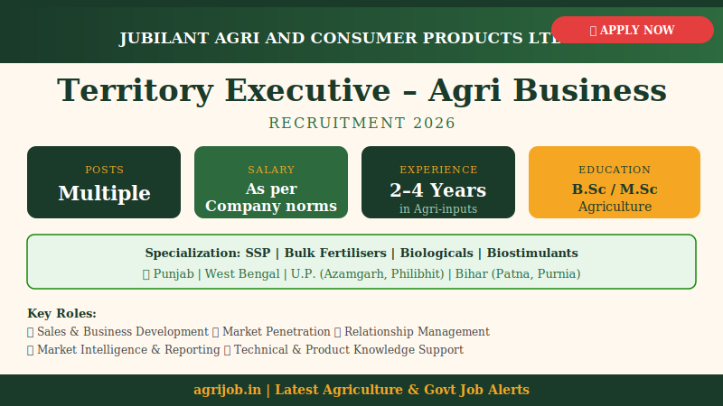 Jubilant Agri Territory Executive Recruitment 2026 Vacancy Overview Infographic – agrijob.in