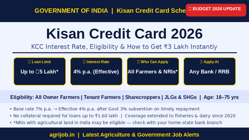 Kisan Credit Card 2026 Vacancy Overview Infographic – agrijob.in
