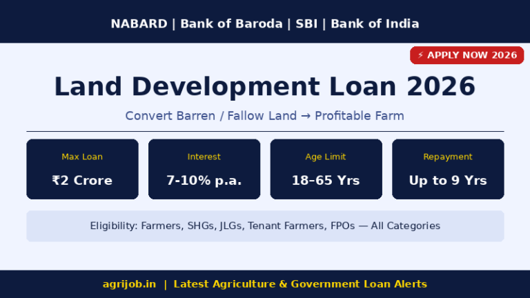 Land Development Loan 2026 – Complete Guide | Convert Barren Land Into ...