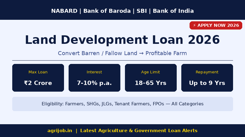 Land Development Loan 2026 Vacancy Overview Infographic – agrijob.in
