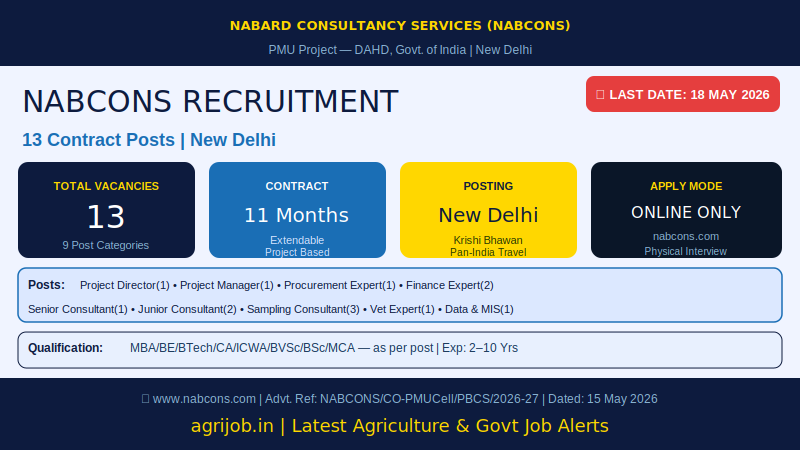 NABCONS Recruitment 2026 Vacancy Overview Infographic – agrijob.in