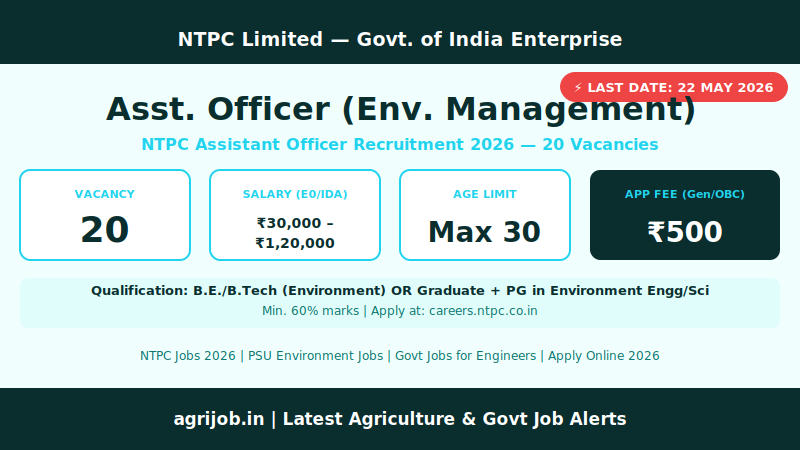 NTPC Assistant Officer Recruitment 2026 Vacancy Overview Infographic – agrijob.in