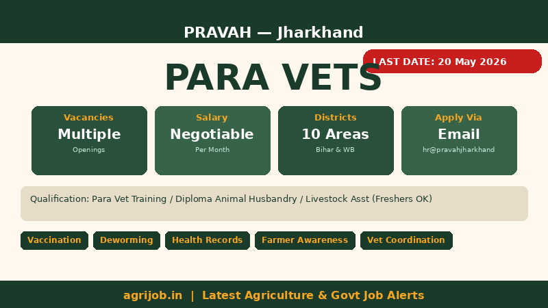 PRAVAH Para Vet 2026 Vacancy Overview Infographic