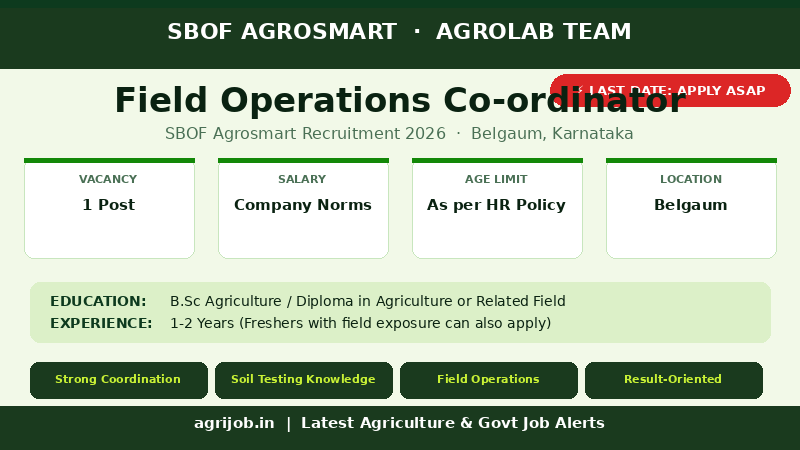 Field Operations Co-ordinator Recruitment 2026 Vacancy Overview Infographic – agrijob.in