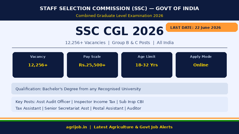 SSC CGL Recruitment 2026 Vacancy Overview Infographic – agrijob.in
