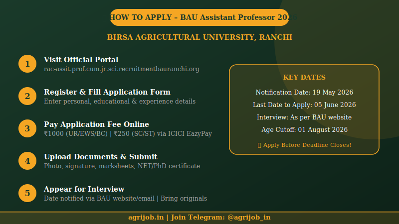 BAU Assistant Professor Recruitment 2026 How to Apply Step Guide – agrijob.in