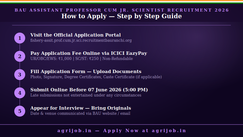 BAU Assistant Professor Recruitment 2026 How to Apply Step Guide – agrijob.in