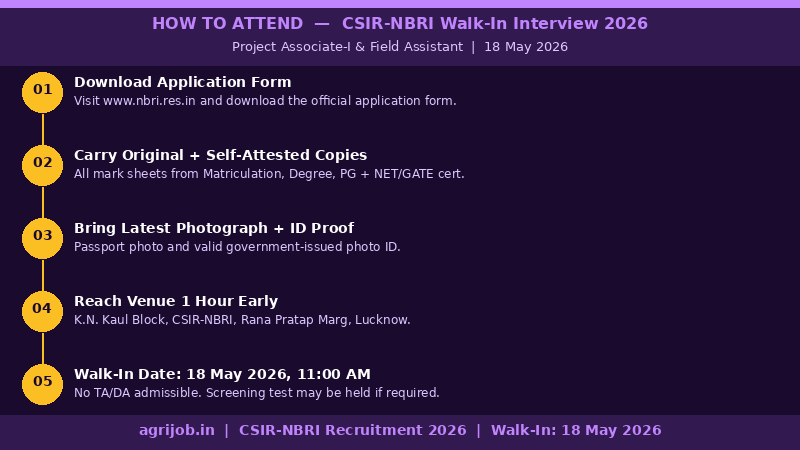 CSIR-NBRI Project Associate Recruitment 2026 How to Apply Step Guide – agrijob.in