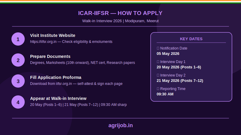 ICAR IIFSR 2026 Walk-In Interview – How to Apply & Key Dates