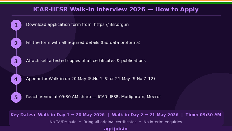 ICAR-IIFSR Walk-in Interview 2026 How to Apply Step Guide