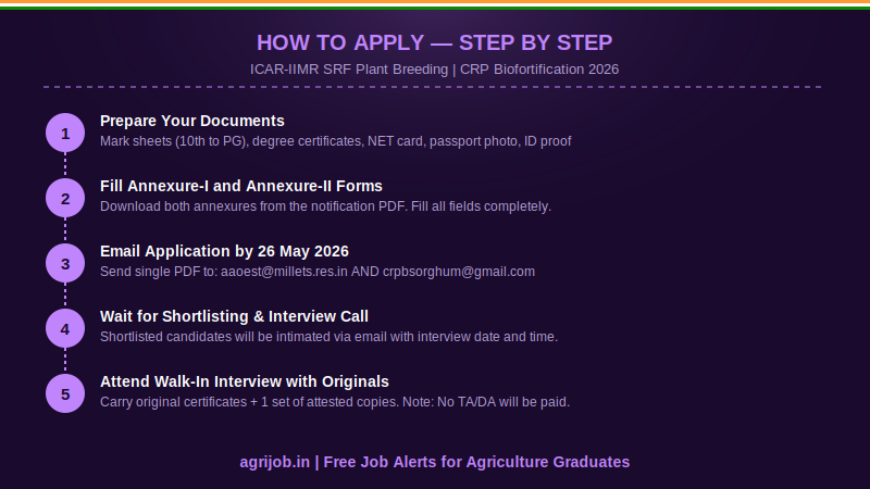 SRF Plant Breeding 2026 How to Apply Step Guide