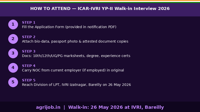 ICAR IVRI Young Professional Recruitment 2026 How to Apply Step Guide – agrijob.in