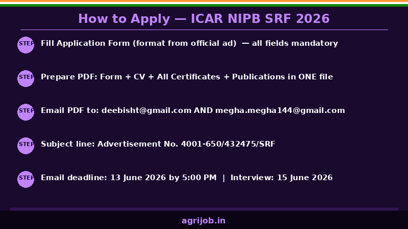 ICAR NIPB SRF 2026 How to Apply Step Guide