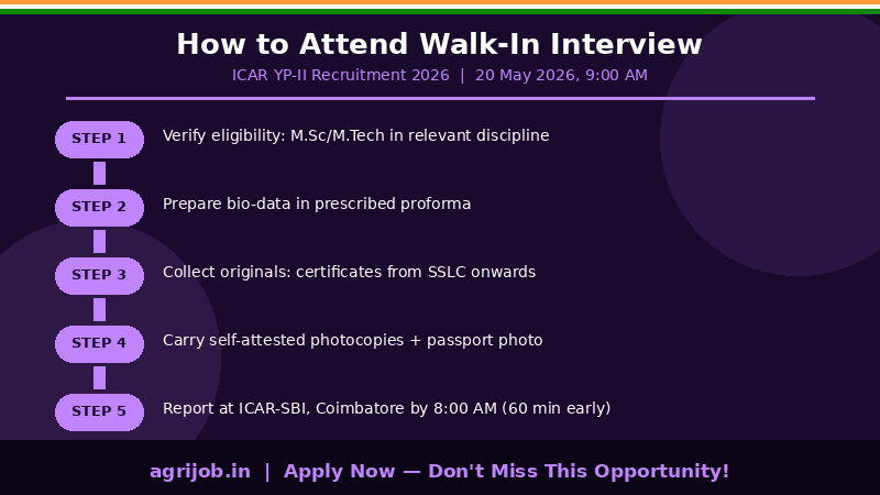 ICAR Young Professional II Recruitment 2026 How to Apply Step Guide – agrijob.in