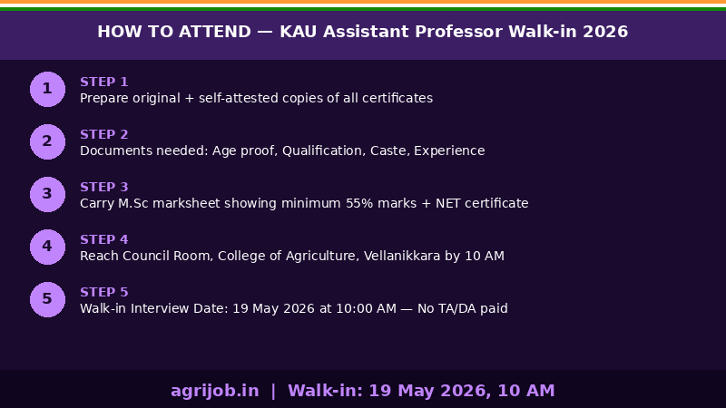KAU Assistant Professor Recruitment 2026 How to Apply Step Guide – agrijob.in
