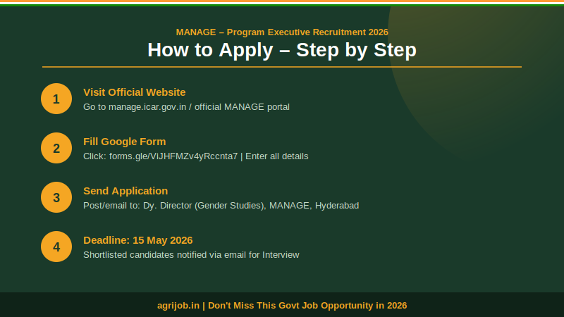MANAGE Program Executive Recruitment 2026 How to Apply Step Guide – agrijob.in