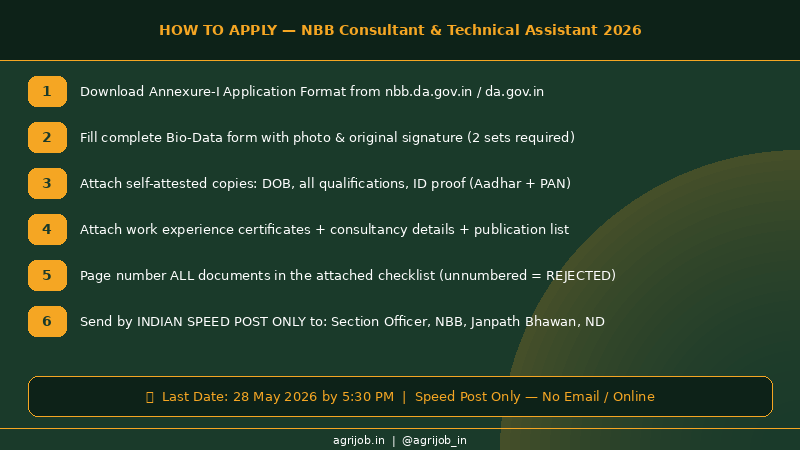NBB Consultant Technical Assistant Recruitment 2026 How to Apply – agrijob.in