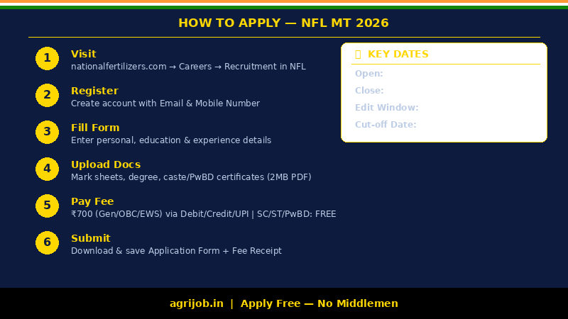 NFL Management Trainee 2026 How to Apply Step Guide