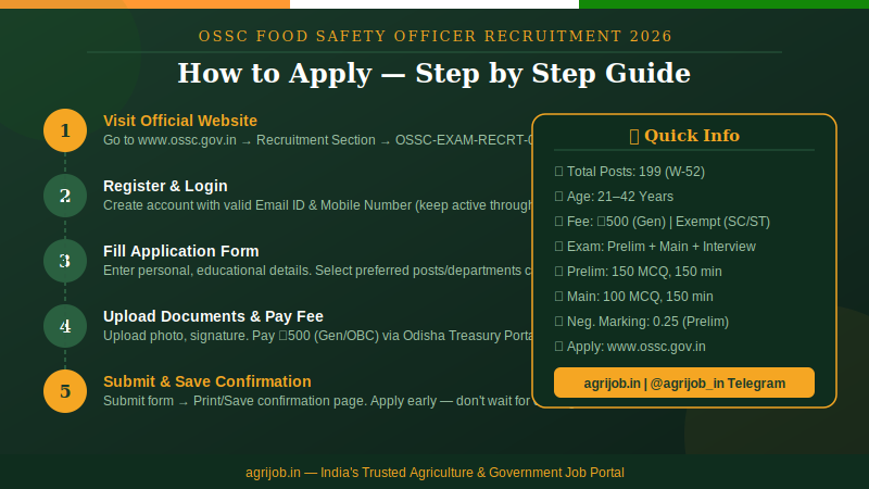 OSSC Food Safety Officer Recruitment 2026 How to Apply Step Guide – agrijob.in