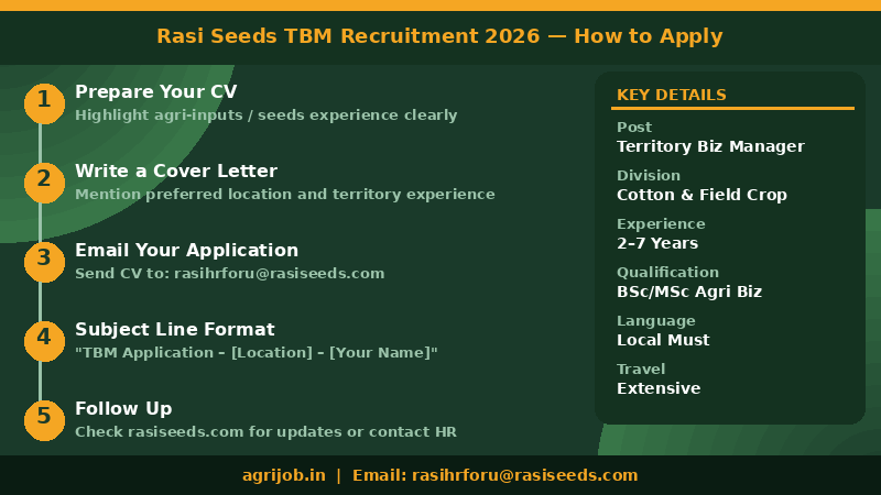 Rasi Seeds TBM Recruitment 2026 How to Apply Step Guide – agrijob.in